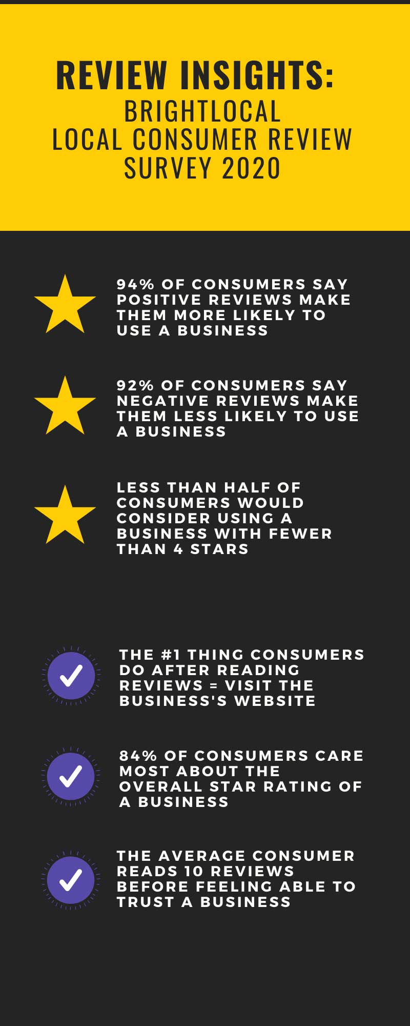 BrightLocal Review Insights Infographic